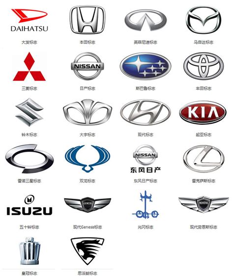 名車logo|【汽車品牌】世界汽車品牌logo大全—看完就知道什麼汽車牌子！。